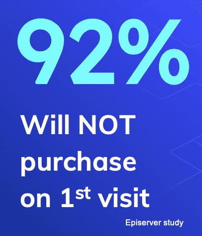 Episerver study showing 92% won't purchase on first visit