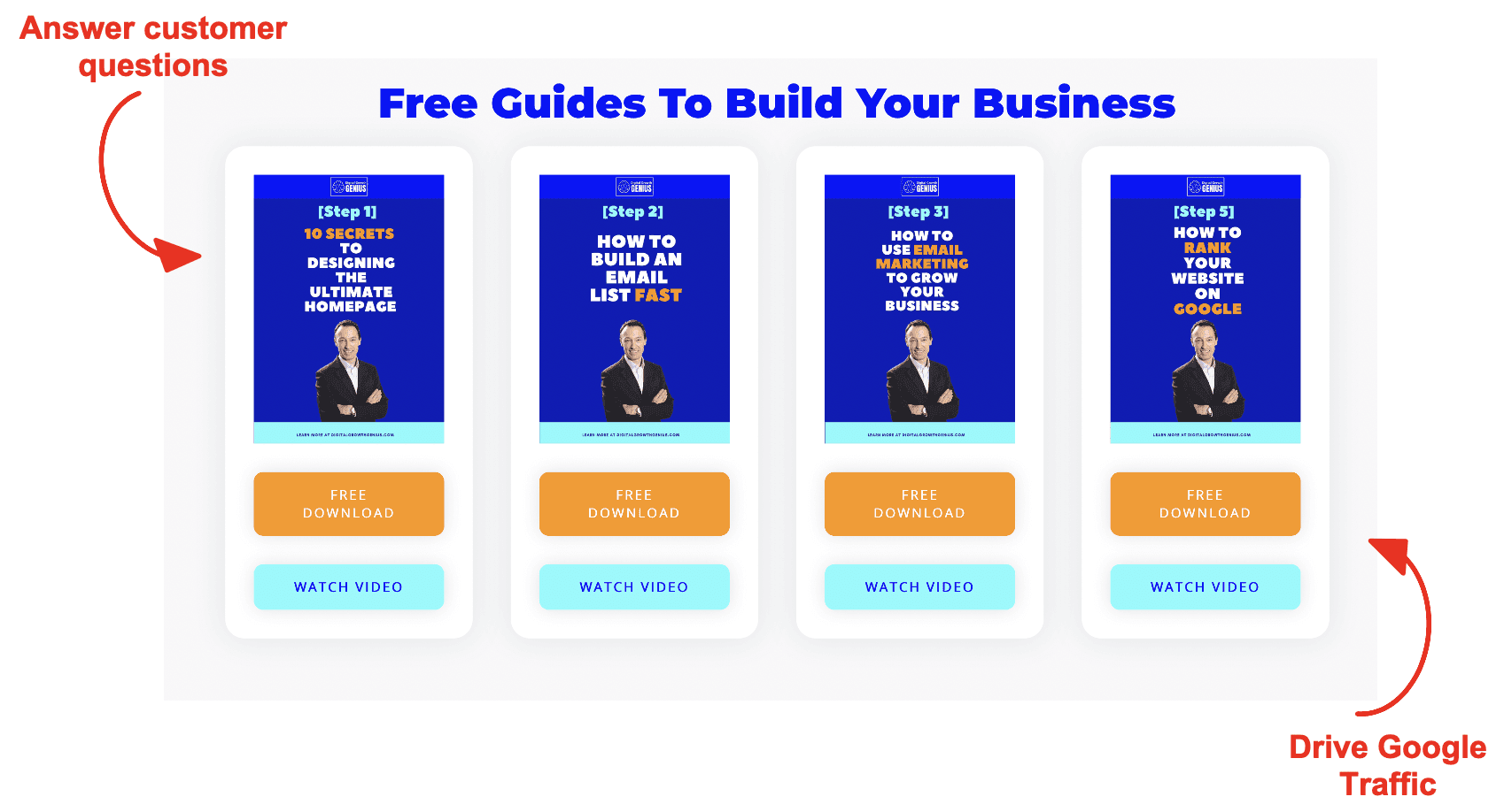 Blog articles example on homepage