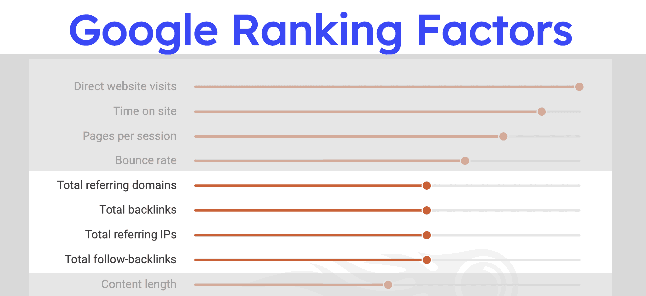 backlinks google ranking factors