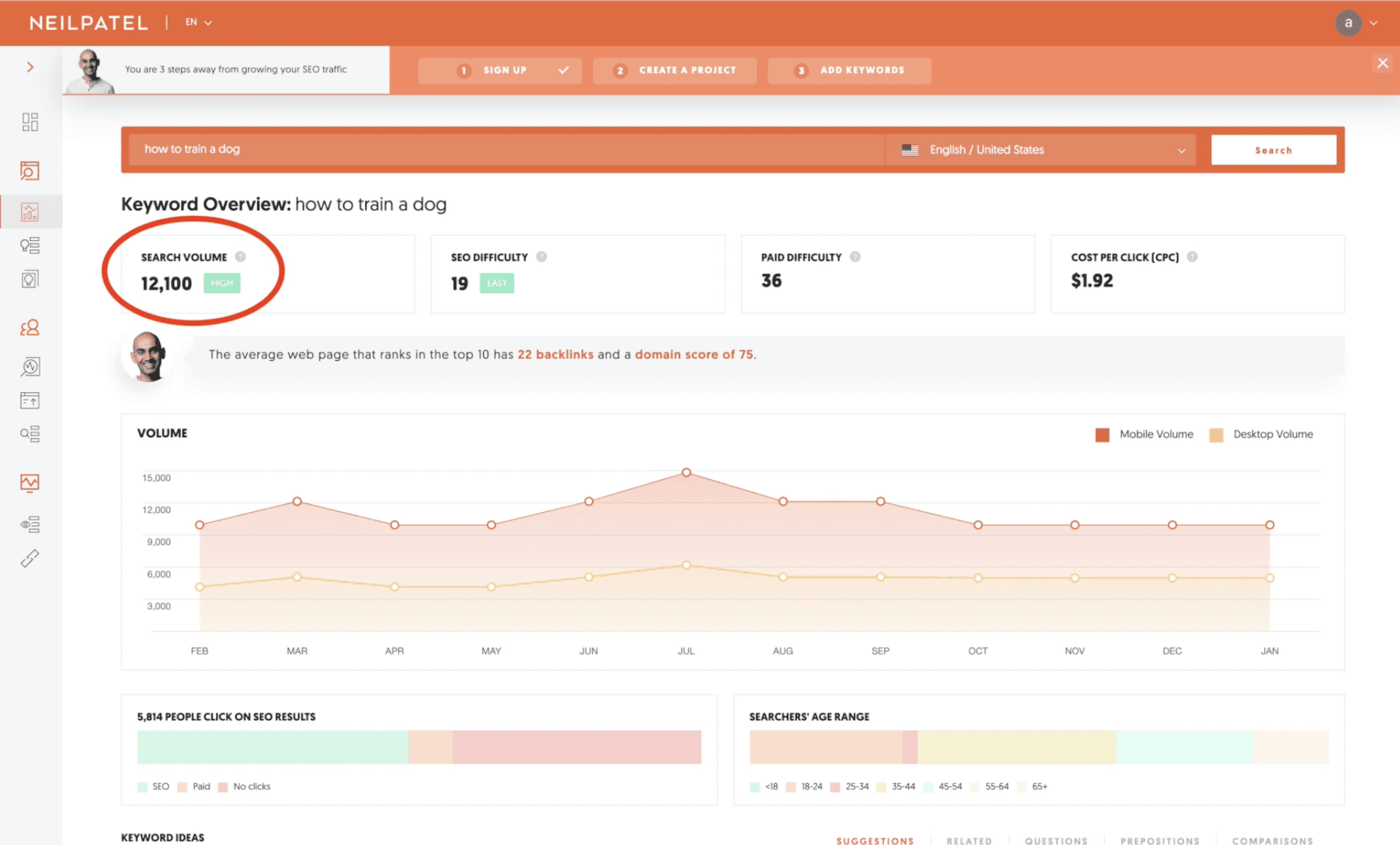 Ubersuggest keyword results