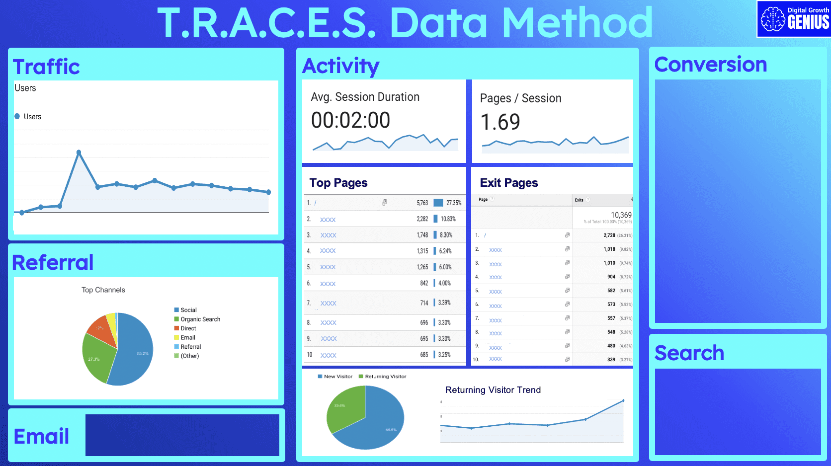 Activity section of TRACES dashboard filled in