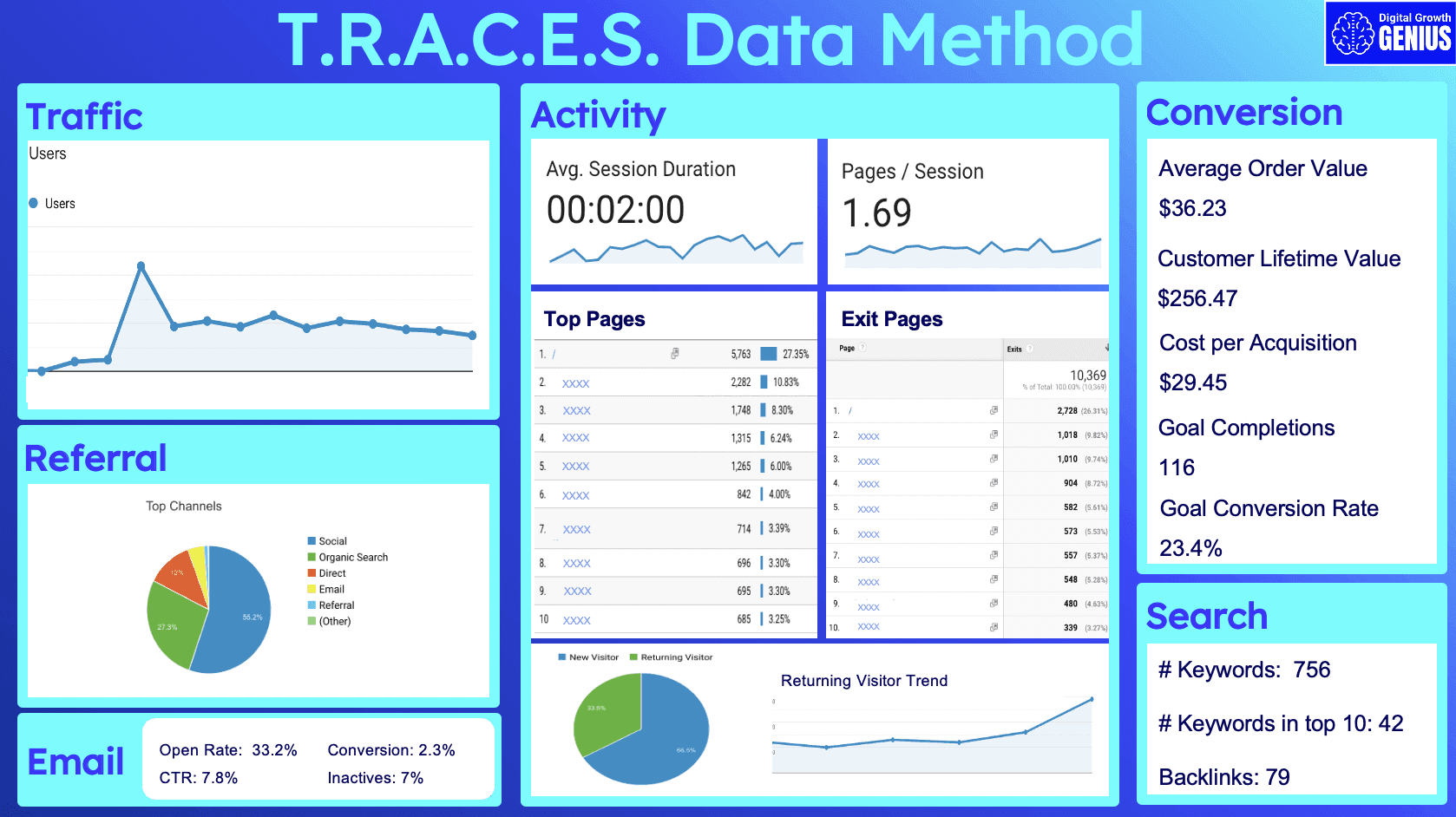 Completed TRACES dashboard with all sections filled in