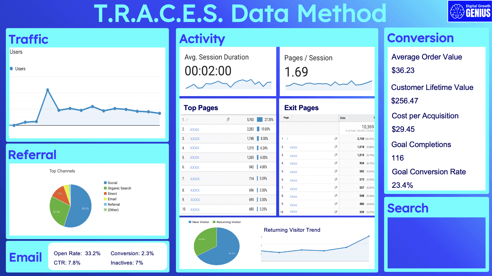 Email section of TRACES dashboard filled in