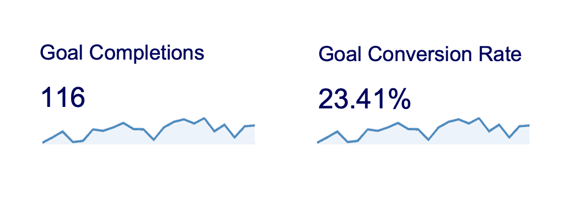Goal completions and conversion rates