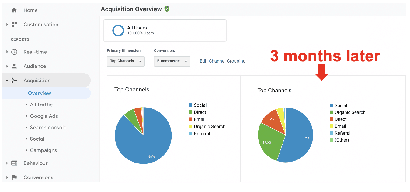 Referral traffic sources 3 months later