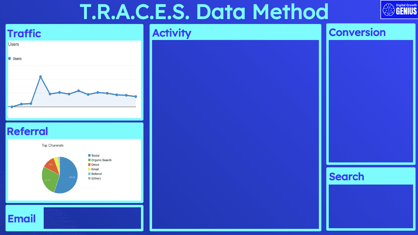 Referral section of TRACES dashboard filled in