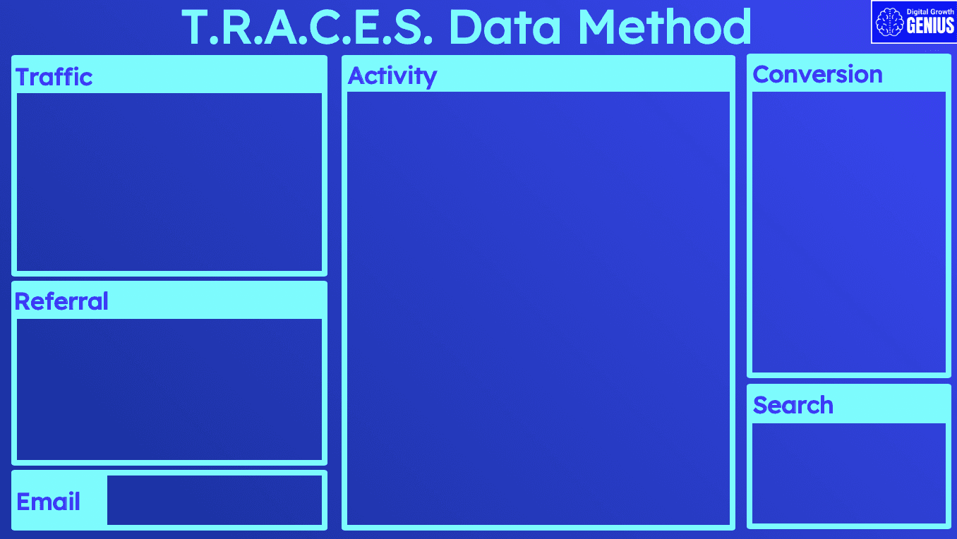 TRACES Data Method blank dashboard template