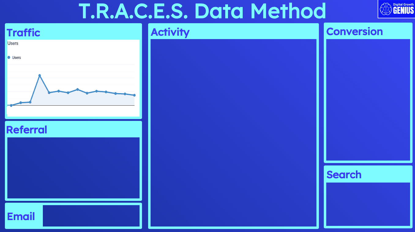 Traffic section of TRACES dashboard filled in